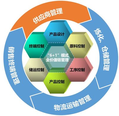 品牌的力量 富海集團與您共享企業(yè)管理新篇章