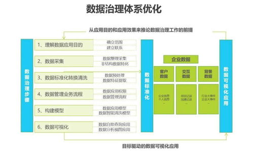 新形勢(shì)下，傳統(tǒng)企業(yè)數(shù)字化轉(zhuǎn)型之路 企業(yè)管理咨詢的視角與實(shí)踐