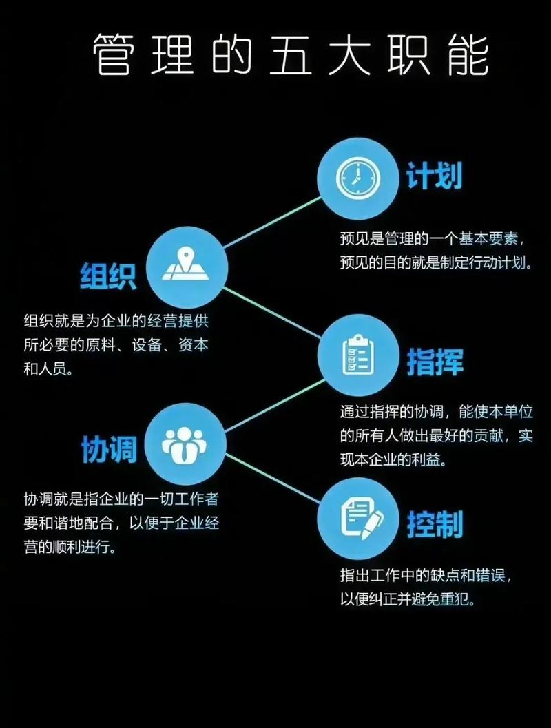 管理的五大核心職能 構筑卓越企業的基石