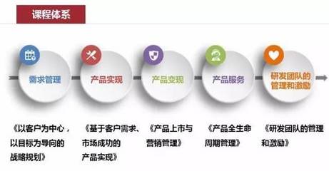 【產品管理班】打造產品優勢，提升企業核心競爭力